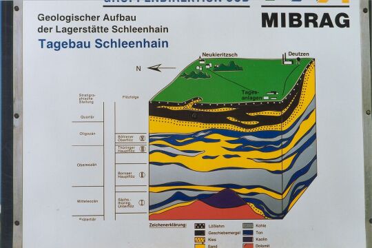 Hinweisschild für einen Tagebau bei Neukieritzsch: Schleenhain