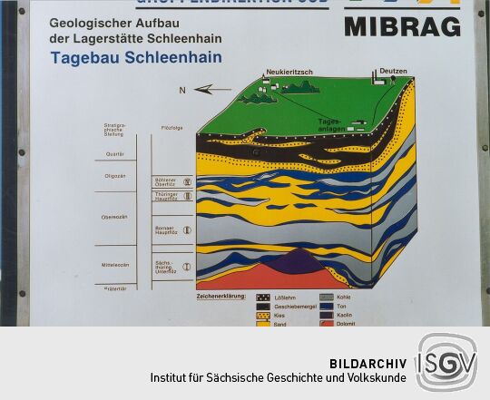 Hinweisschild für einen Tagebau bei Neukieritzsch: Schleenhain