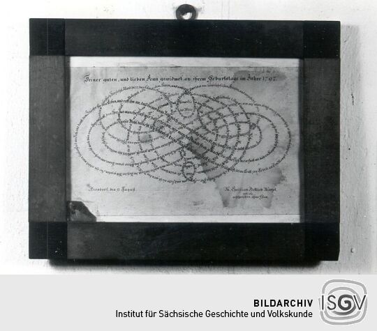 Kalligraphiertes Glückwunsch-Schreibebild