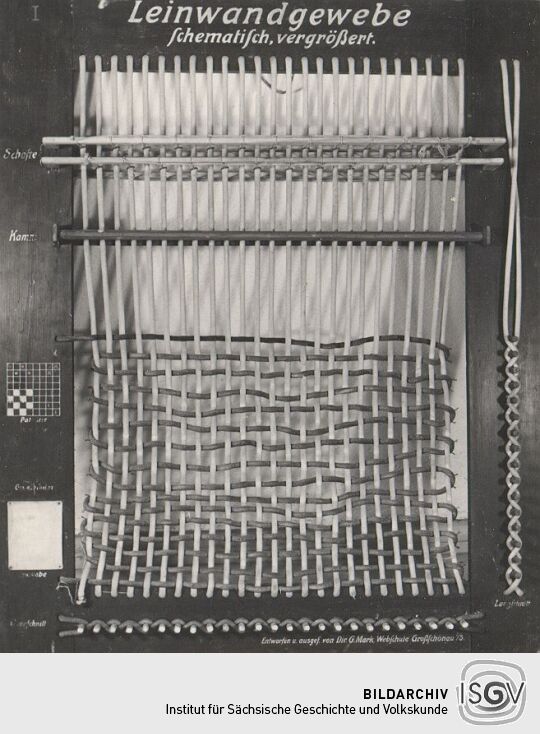 Leinwandschema aus Großschönau