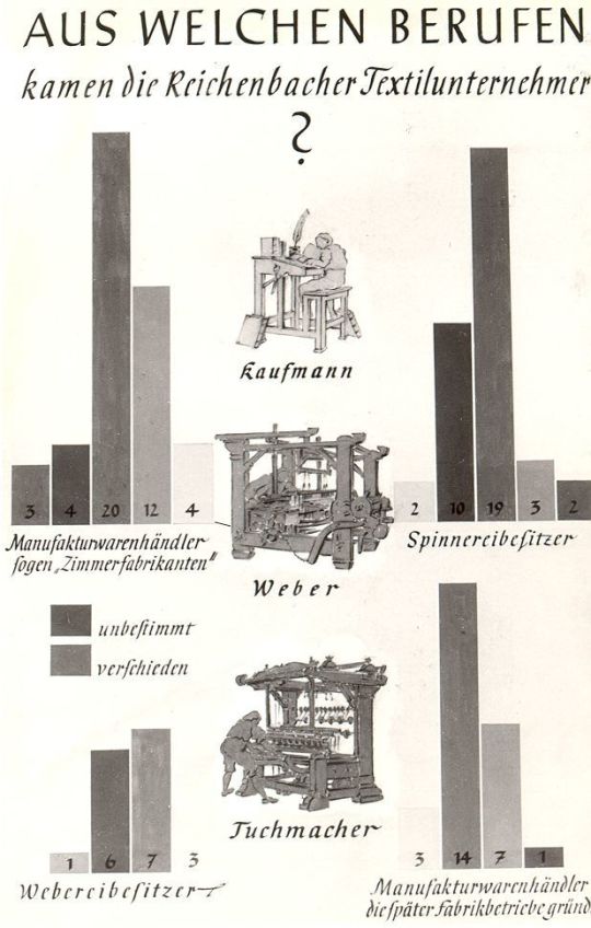 Graphische Darstellung