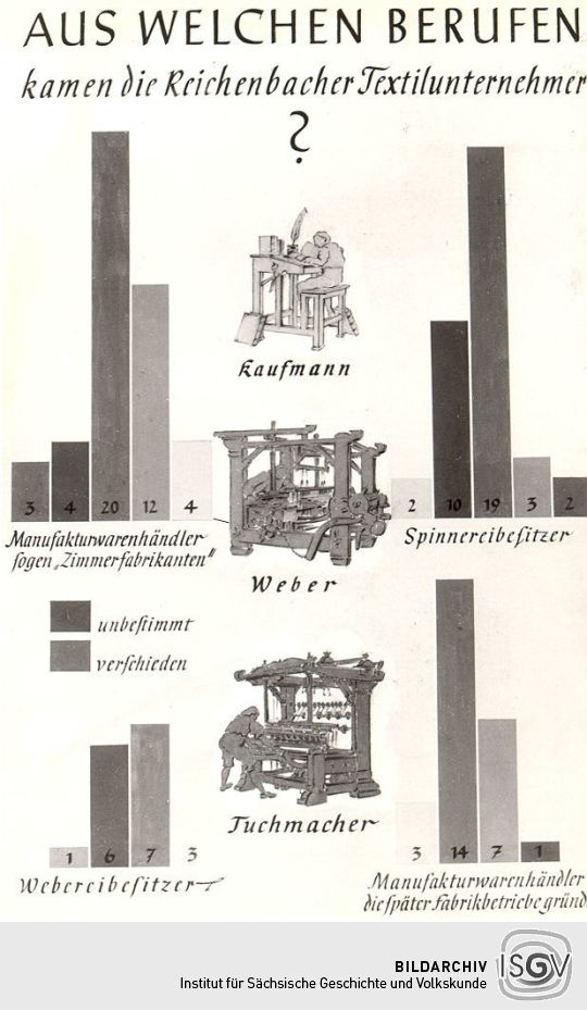 Graphische Darstellung