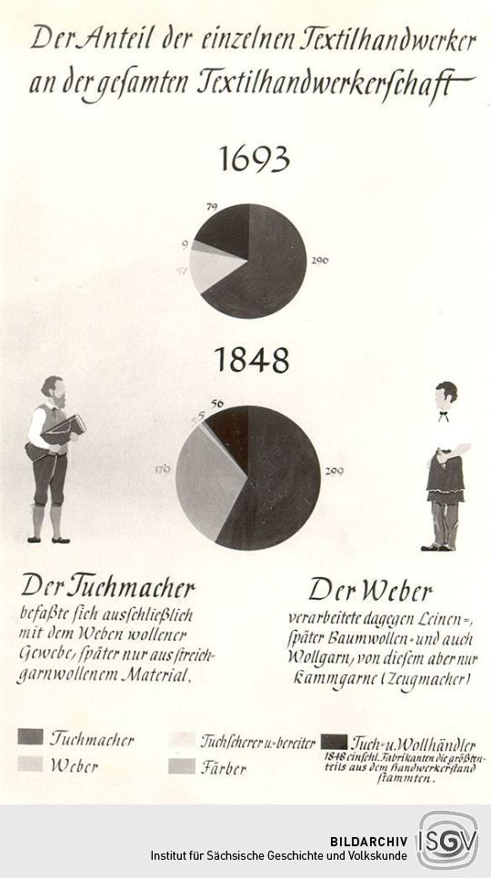 Graphische Darstellung