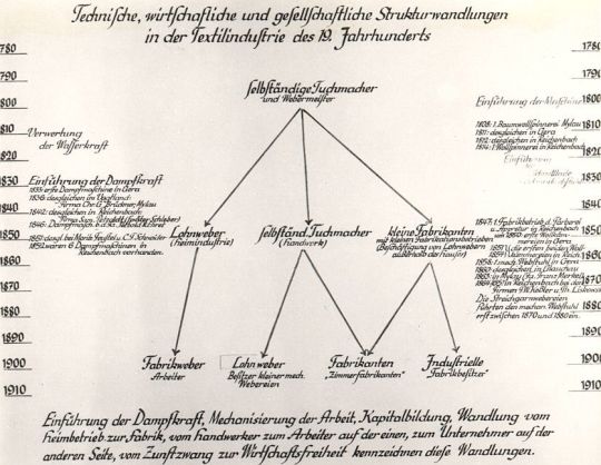 Graphische Darstellung