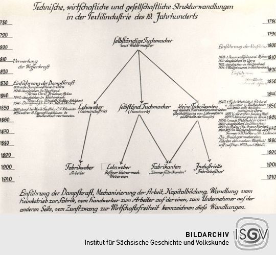 Graphische Darstellung