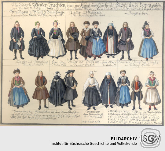 Abgeschilderte Kleider-Trachten