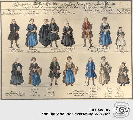 Abgeschilderte Kleider-Trachten aus Plauen