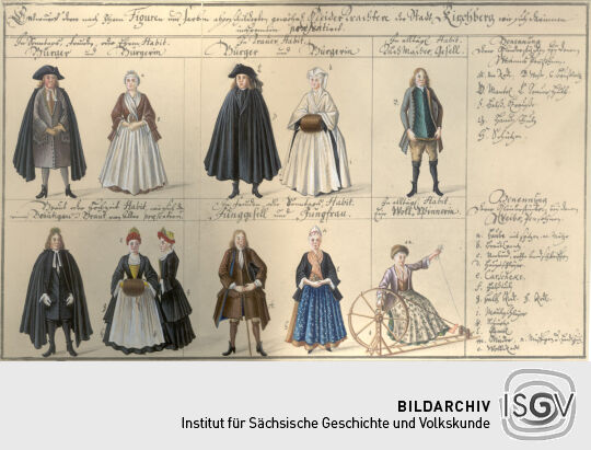 Entwurf von Kleidertrachten der Stadt Kirchberg