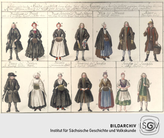 Abgeschilderte Kleider-Trachten aus Planitz und Voigtsgrün