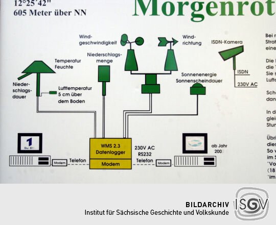 Ortsansicht in Morgenröthe-Rautenkranz