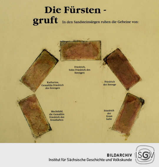 Ansicht des Klosters Altzelle