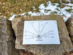 Bild: Die Orientierungsscheibe auf dem Bezelberg in Neustadt im Vogtland.