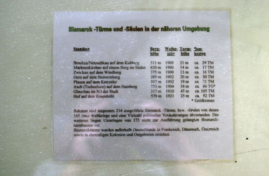 Infotafel zu Bismarcktürmen in der Umgebung des Kuhbergs bei Netzschkau.
